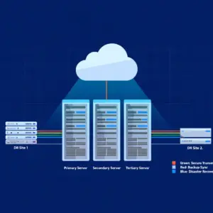 Cloud Backup Setup