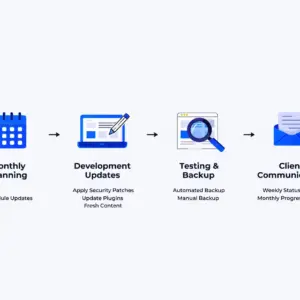 Website Maintenance
